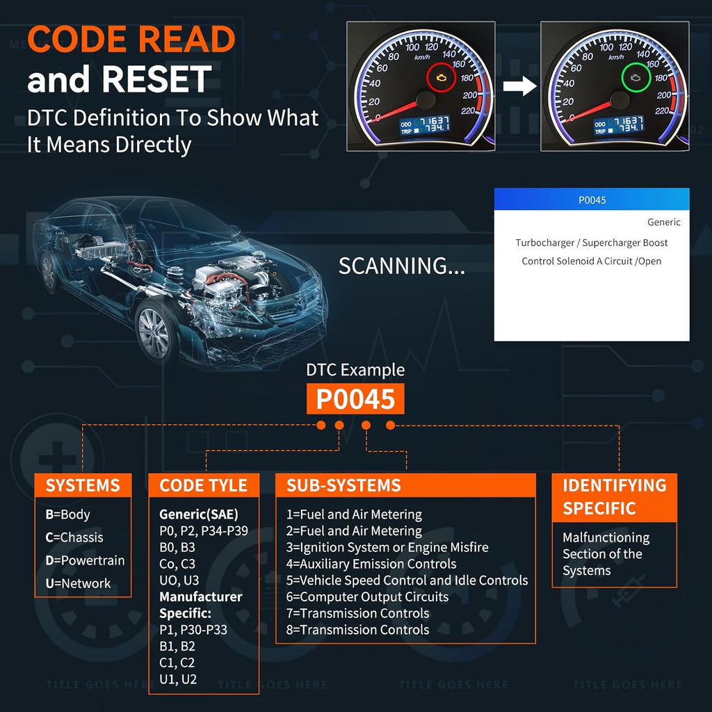 OBD2 Scanner Car Code Reader Scan Tool W153