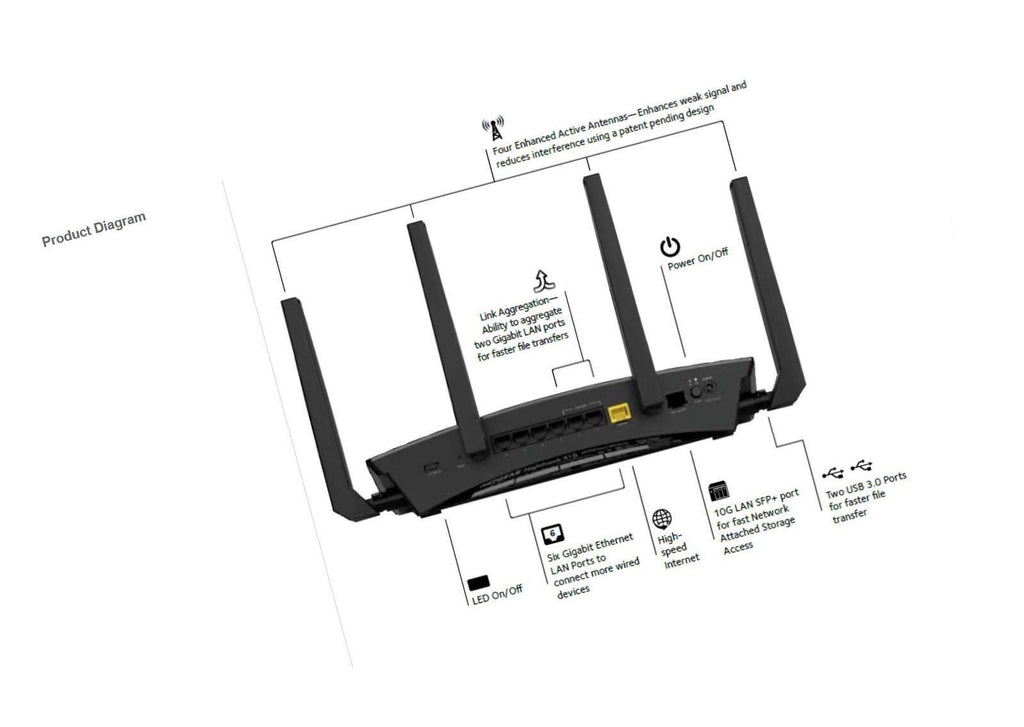 Wireless Router - 6-port - Gigabit Ethernet - 802.11ac A39052