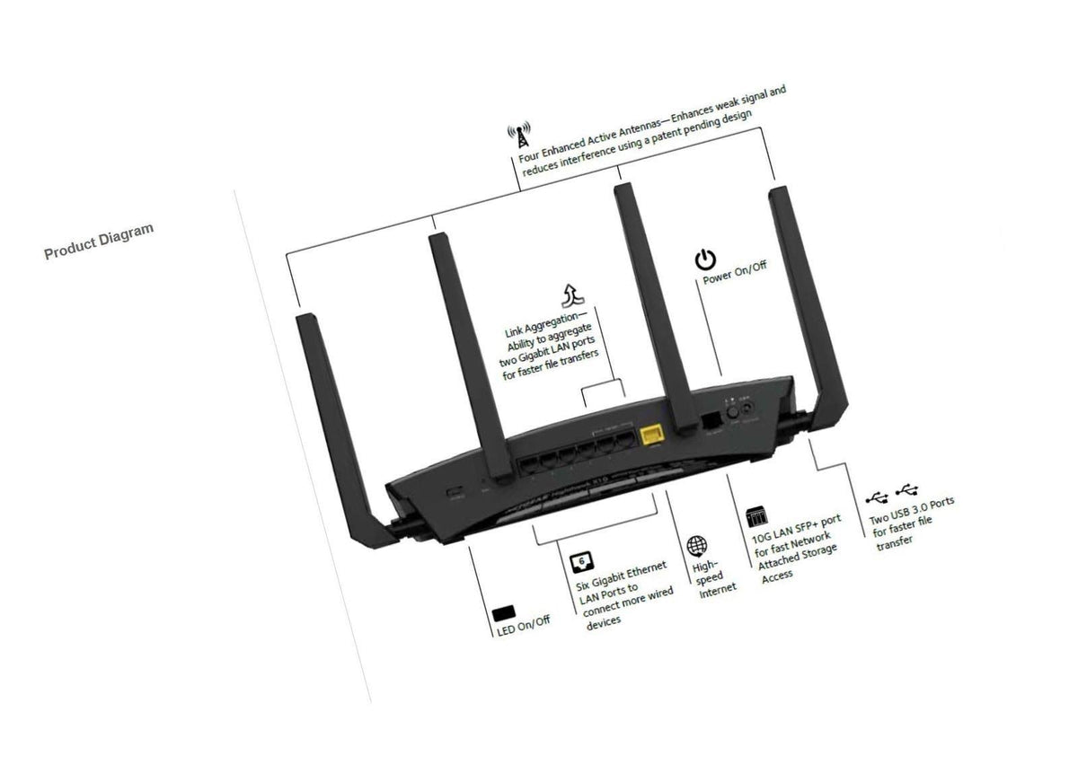 Wireless Router - 6-port - Gigabit Ethernet - 802.11ac A39052