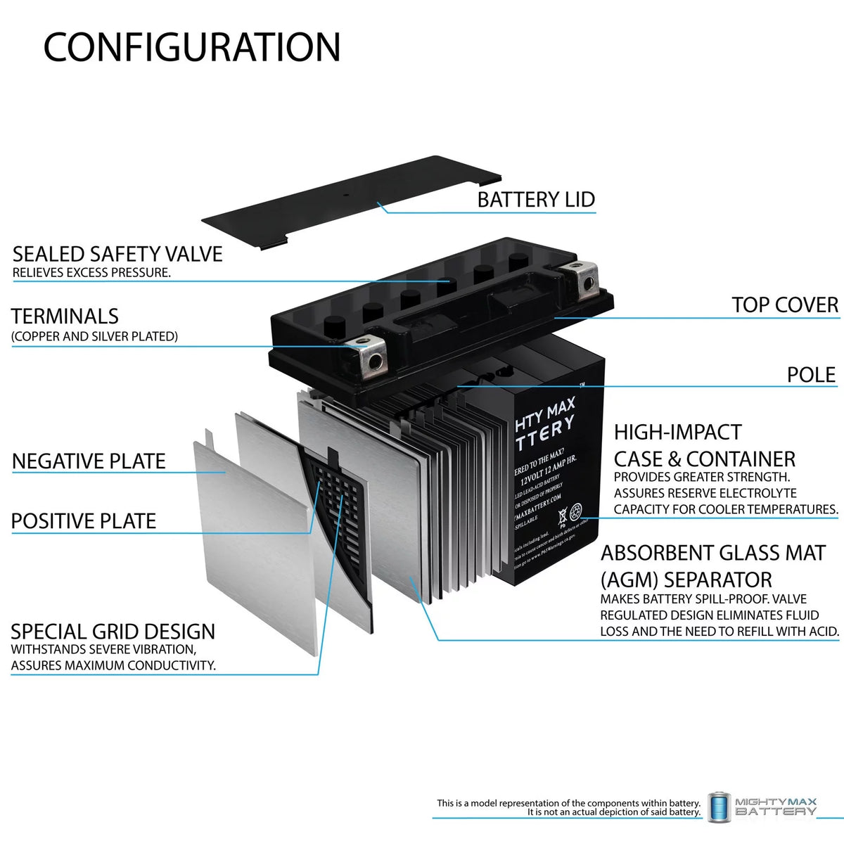 YTX14-BS Battery M21564