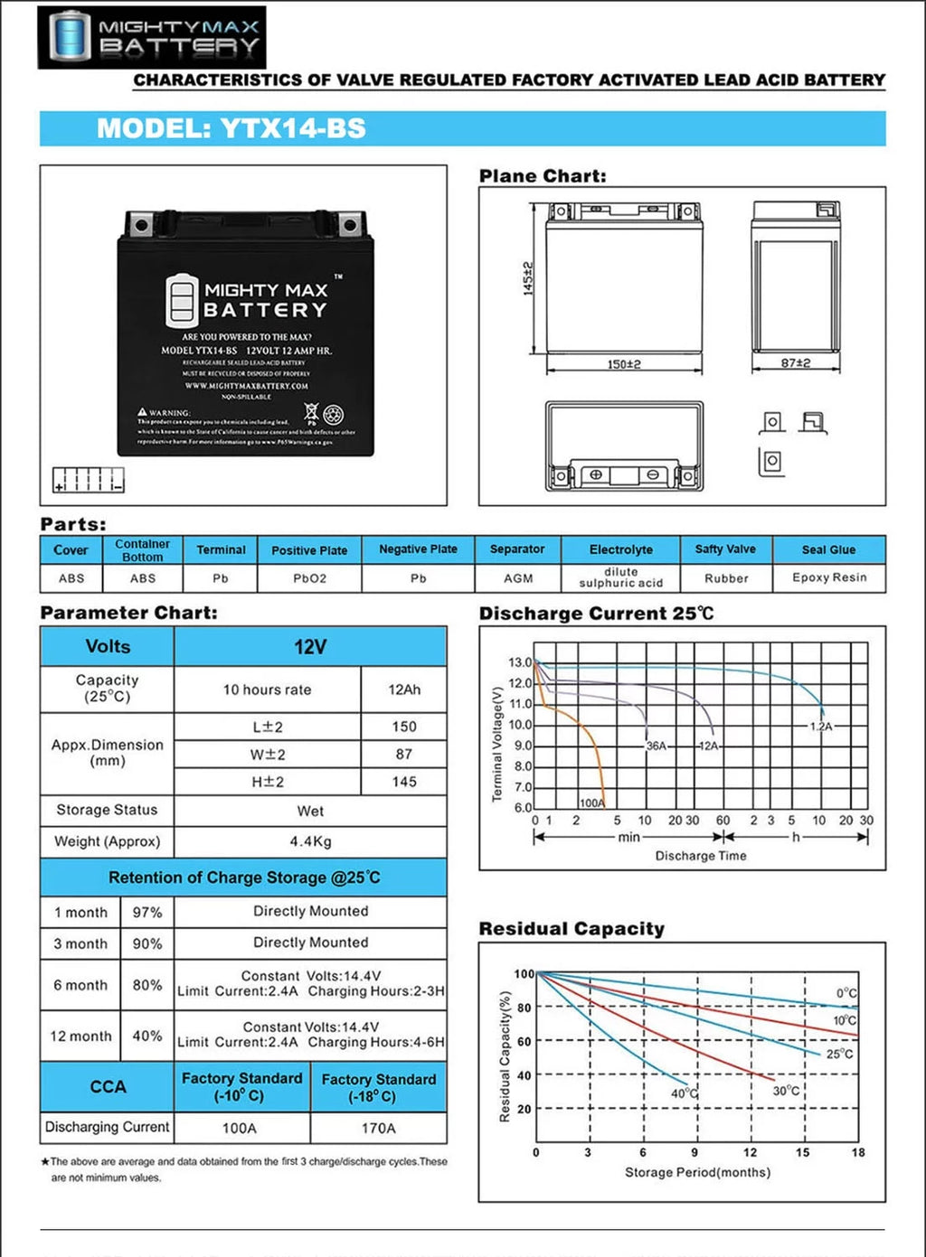 YTX14-BS Battery M21564