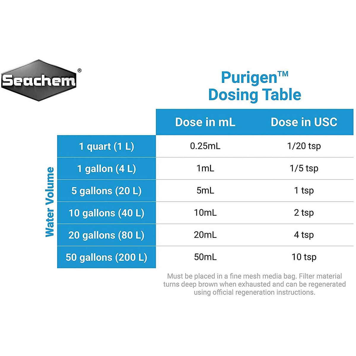 Purigen B93473