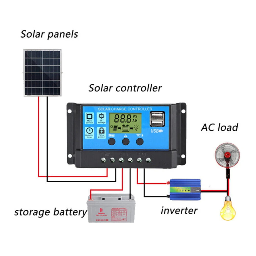 6000W Complete Solar Panel Kit V607