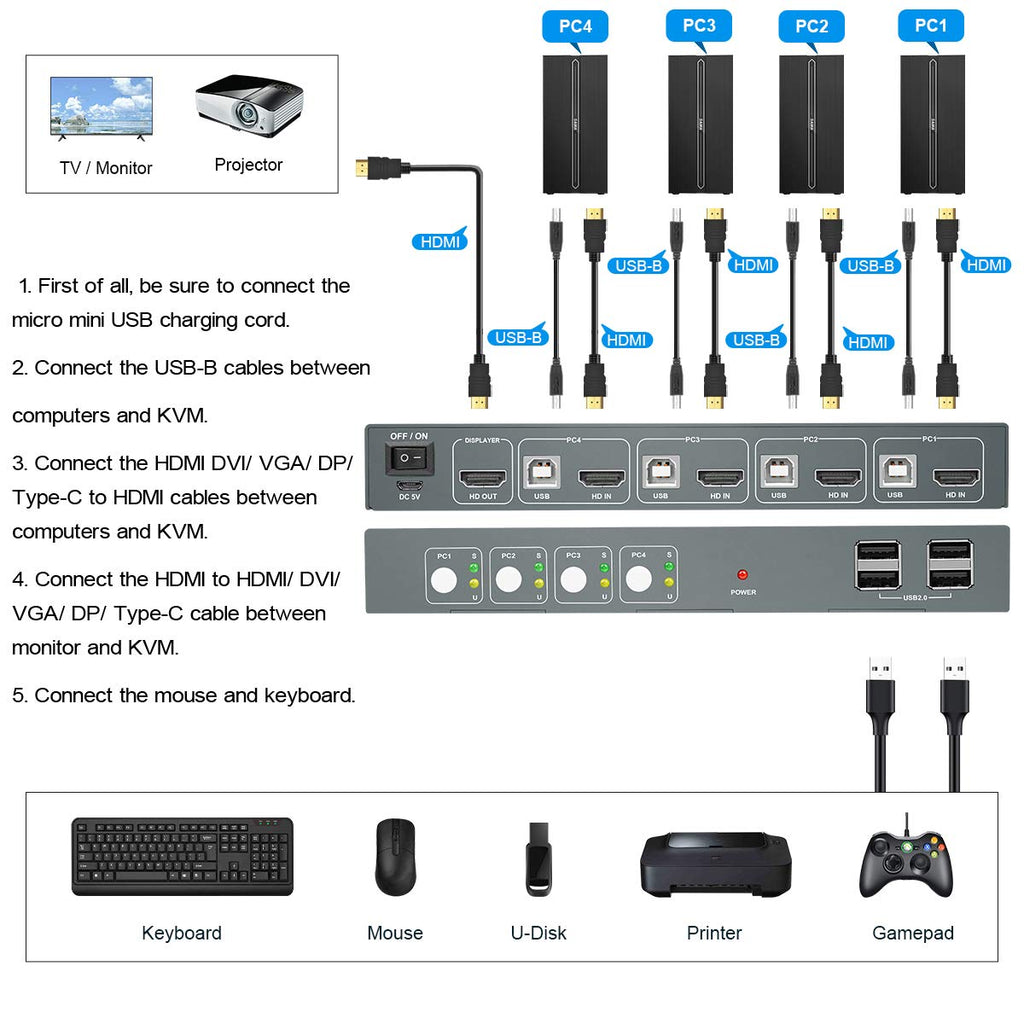 KVM Switch HDMI 4 Port, 4K@60Hz, 4 USB 2.0 Port, with 4 HDMI and 4 USB Cables Pack of 2 W4393