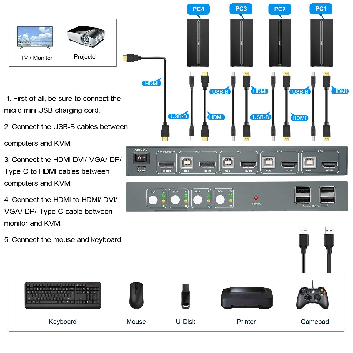 KVM Switch HDMI 4 Port, 4K@60Hz, 4 USB 2.0 Port, with 4 HDMI and 4 USB Cables Pack of 2 W4393