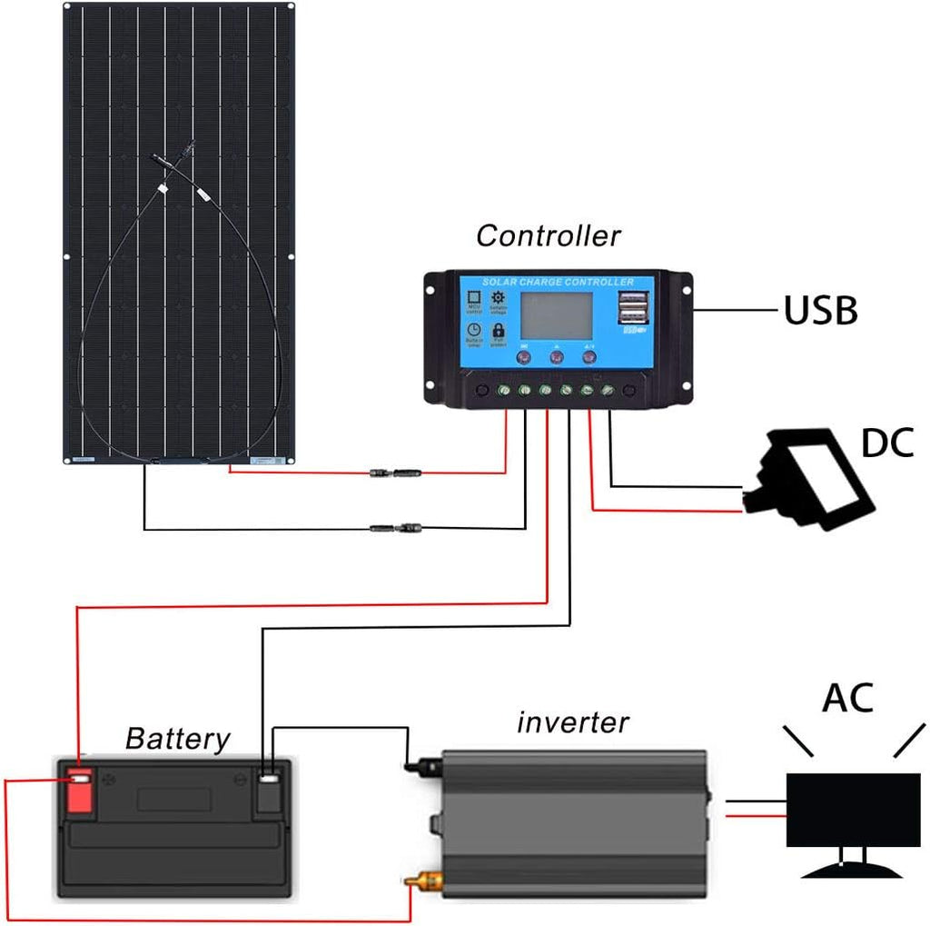 200W Flexible Monocrystalline Solar Panel Kit with 20A Charge Controller S297010