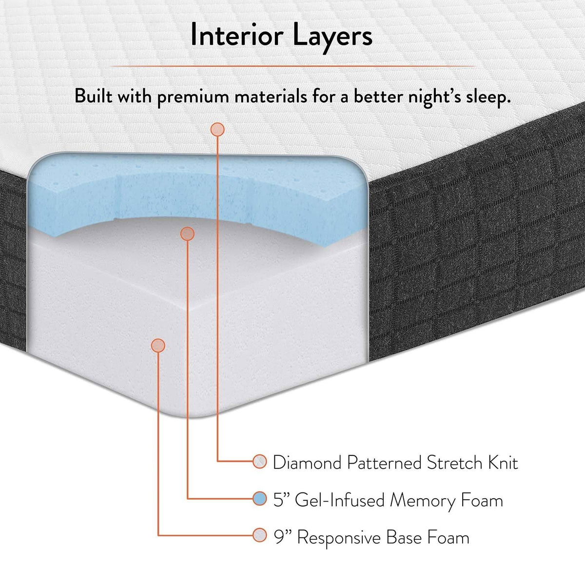 14x22 Memory Foam Full Mattress White F6654