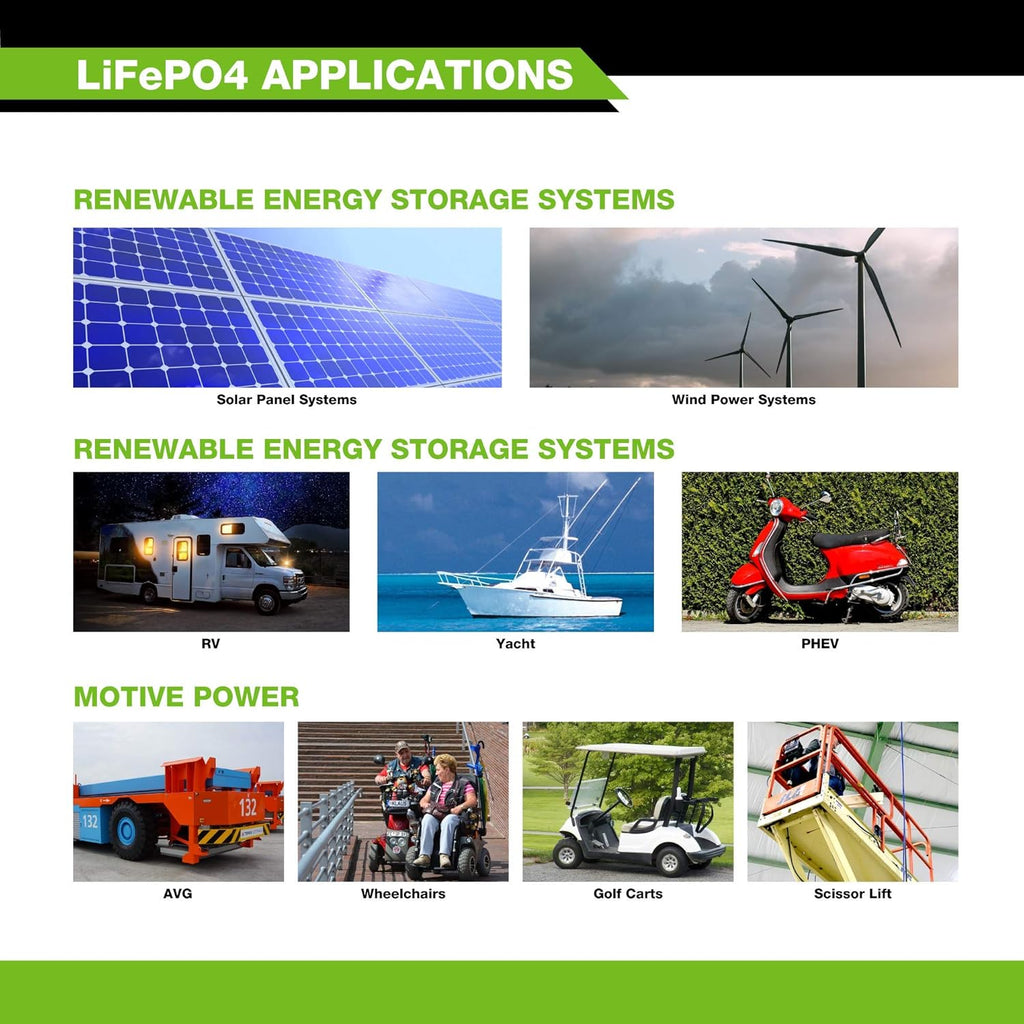 12V 100Ah Lithium LiFePO4 Deep Cycle Rechargeable Battery W52740