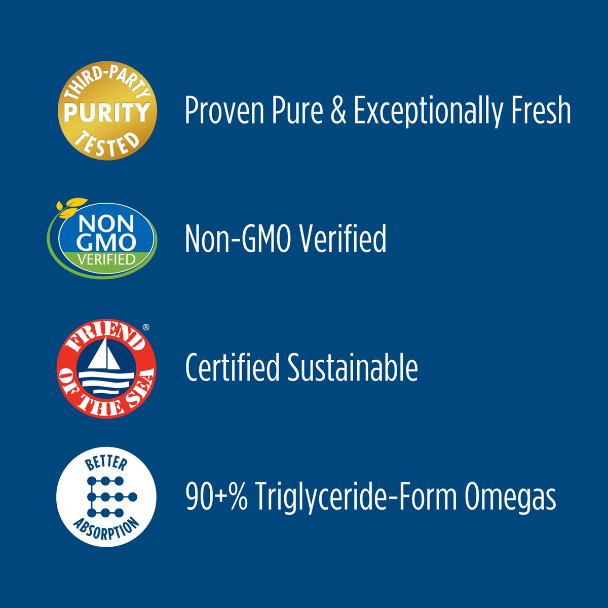 Lemon 690 mg Fish Oil Softgels Q1342