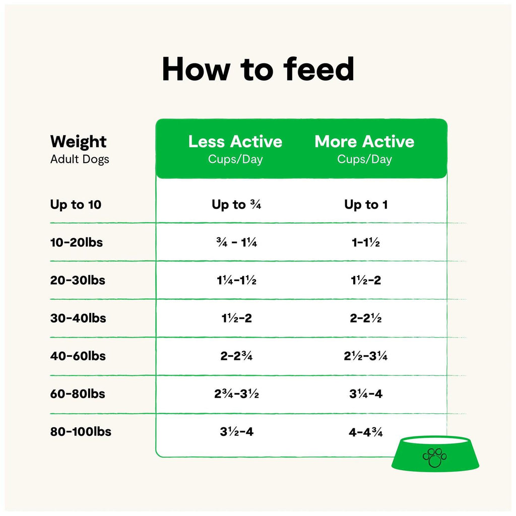 Grain Free Dog Food I186