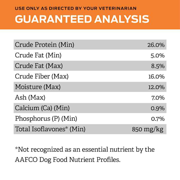 Overweight Management Formula Dry Dog Food U7787