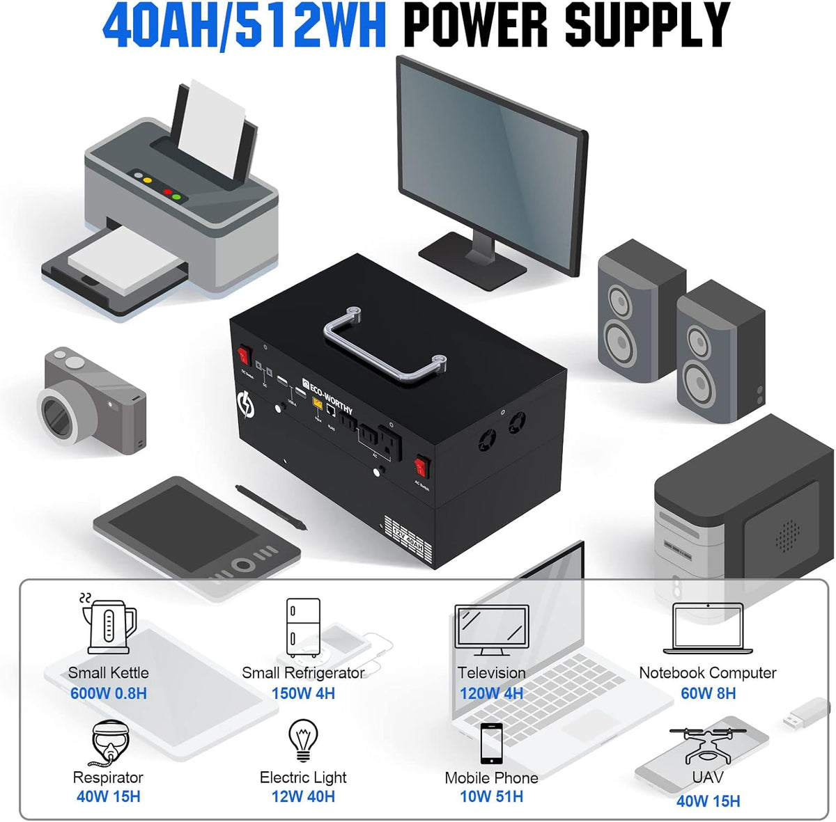800WH 12V Solar Panel Kit with 195W Mono Solar Panel U4270