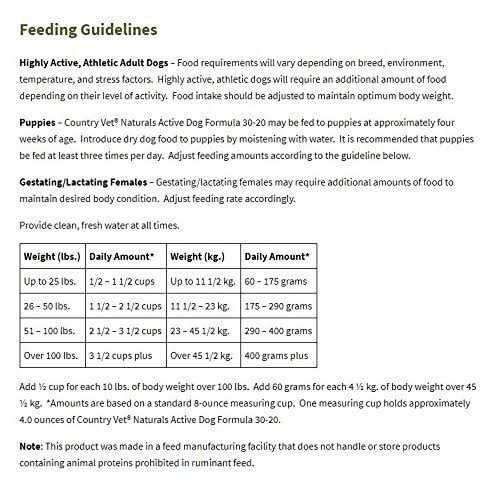 Probiotic Dry Dog Food 35lb A906