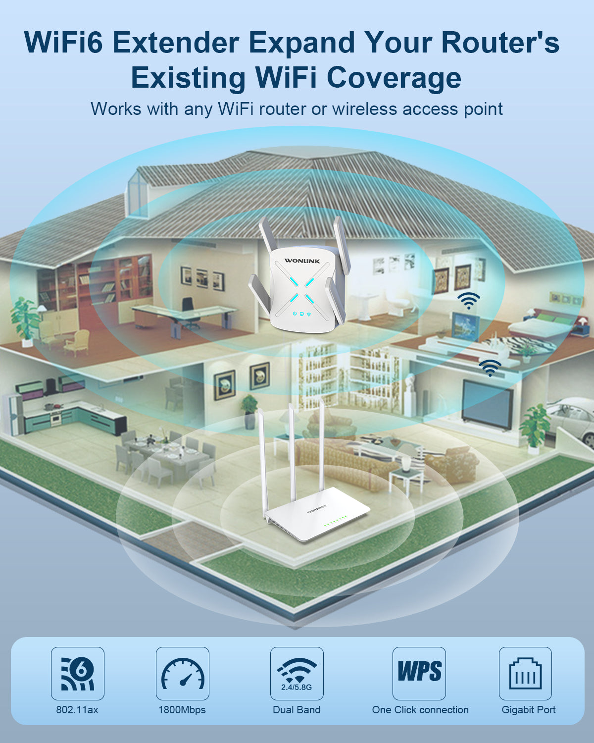 WiFi 6 WiFi Extender 1800M Gigabit Ethernet Port Dual Band S6995