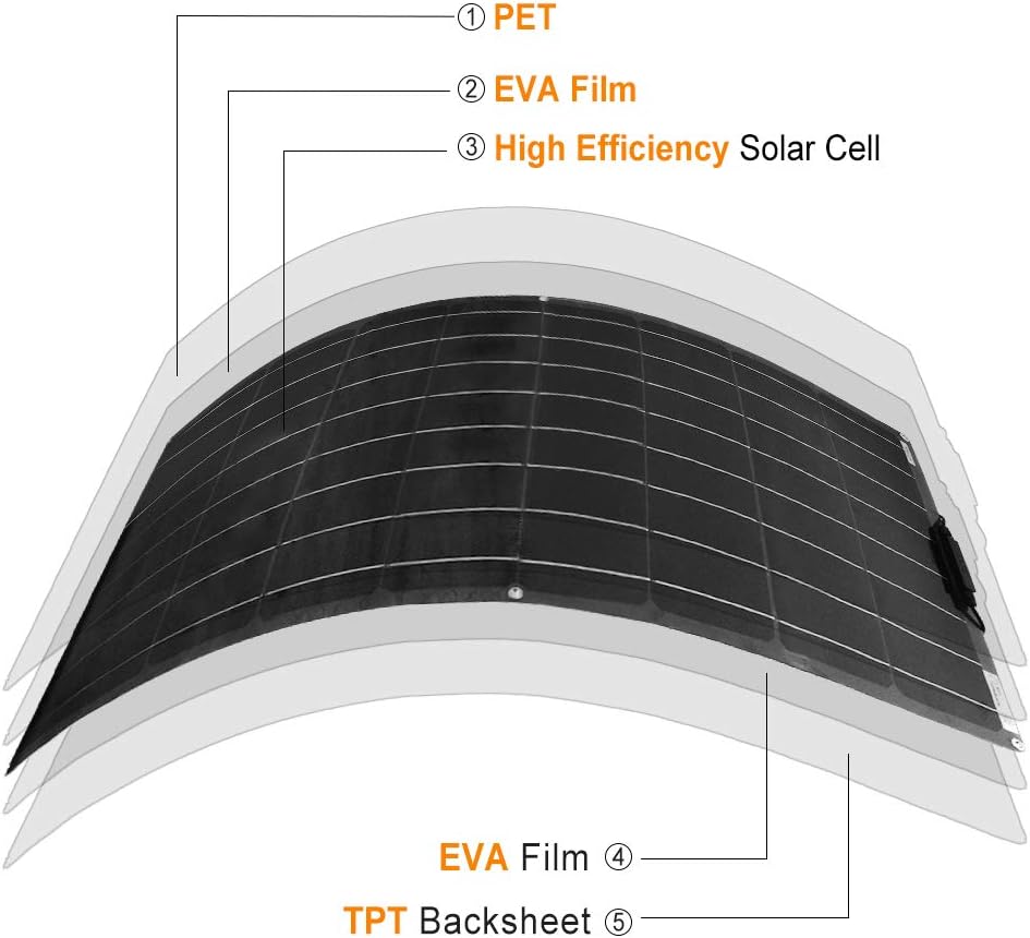 200W Flexible Monocrystalline Solar Panel Kit with 20A Charge Controller S297010