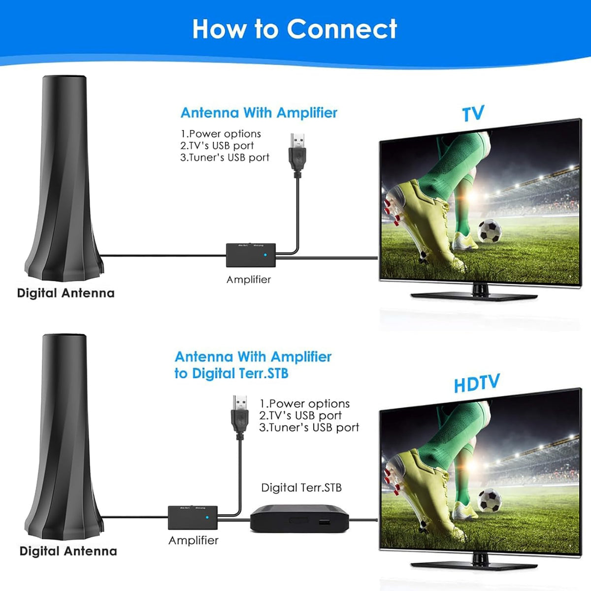 Indoor TV Antenna with Amplifier Signal Booster and 25ft Coaxial Cable P62688
