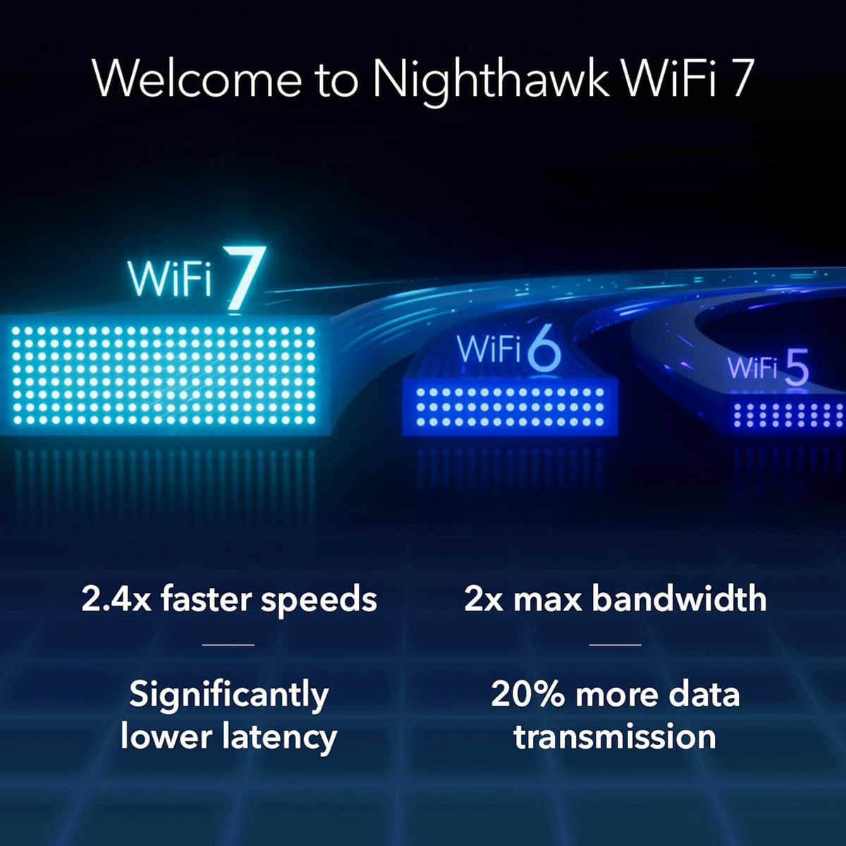Tri-Band WiFi 7 Router with 10 Gig Port O3202