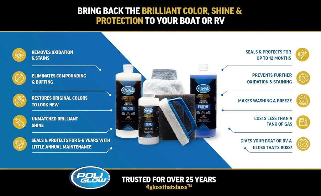 Basic Kit Fiberglass Restorer T99790