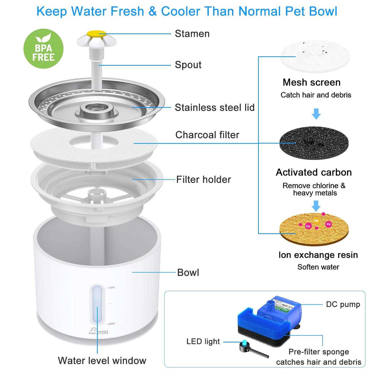 2.4L/81oz Automatic Cat Water Fountain with Stainless Steel Lid and LED Light X131438