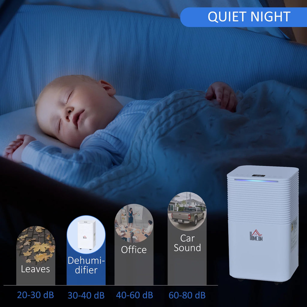 Portable Electric Dehumidifier with LED Display, 21pt/Day, White C11171