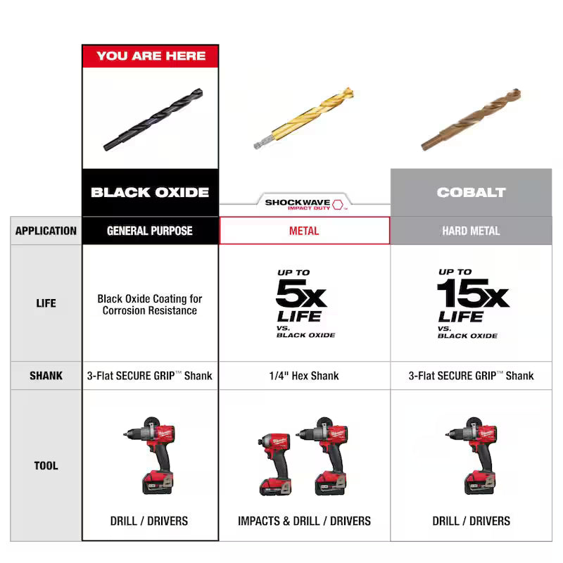 Black Oxide Drill Bit Set 29-Piece V965016