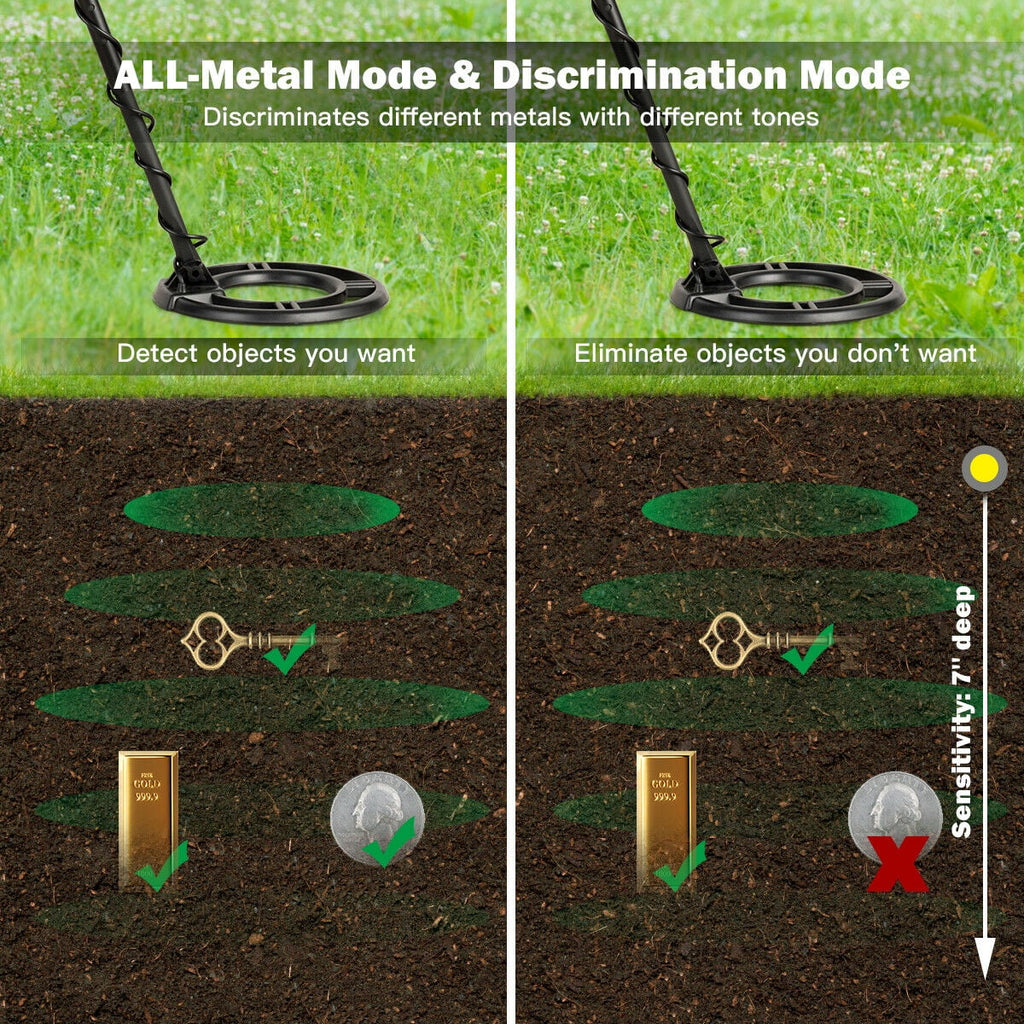 Metal Detector Kit with Waterproof Search Coil R6116