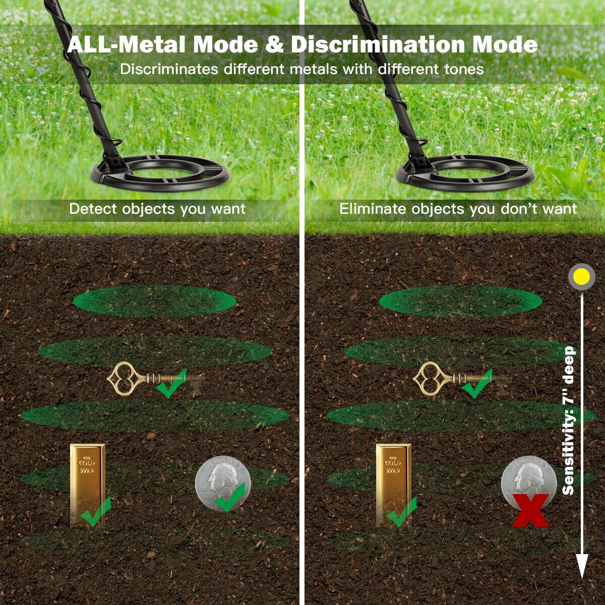 Metal Detector Kit with Waterproof Search Coil R6116