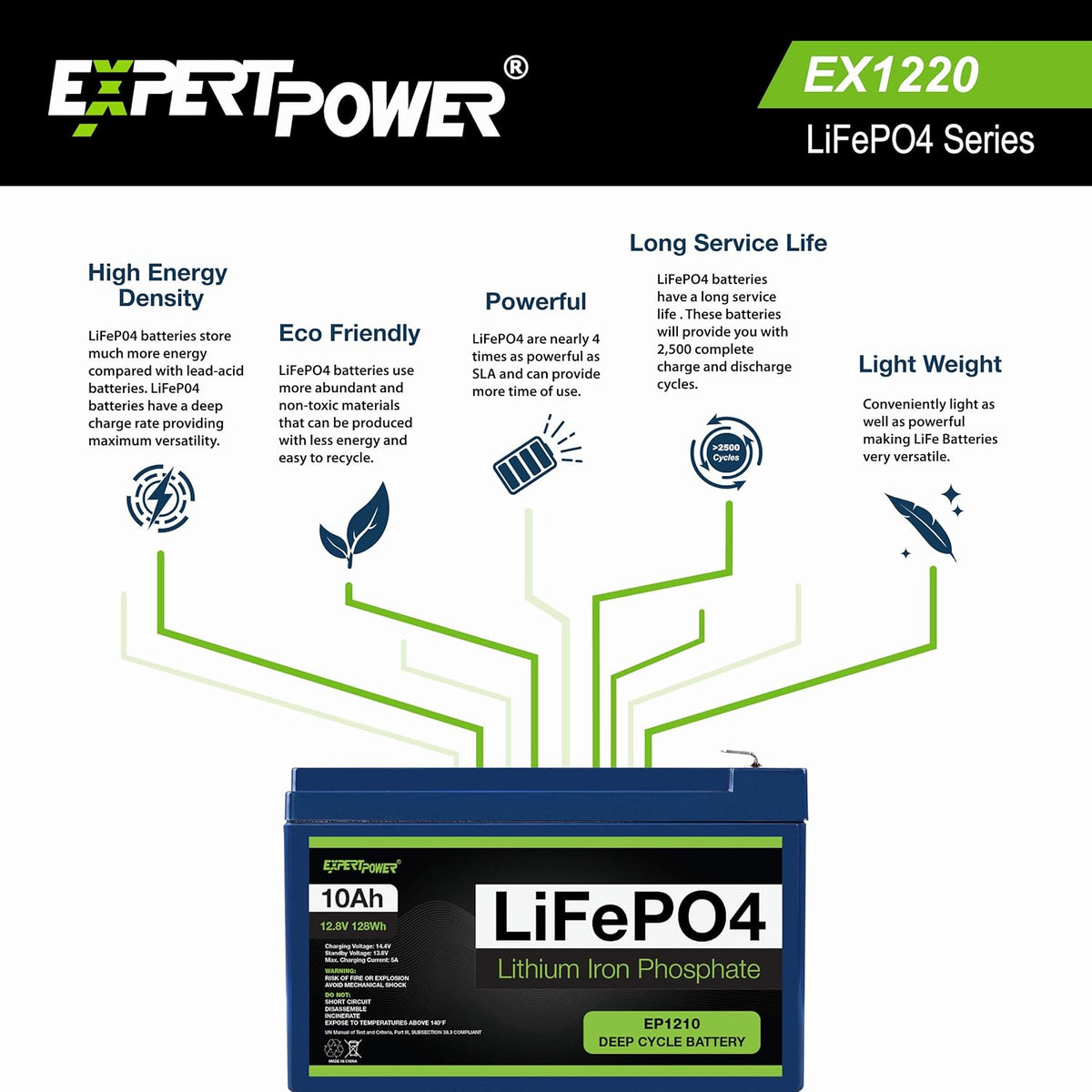 12V 100Ah Lithium LiFePO4 Deep Cycle Rechargeable Battery W52740