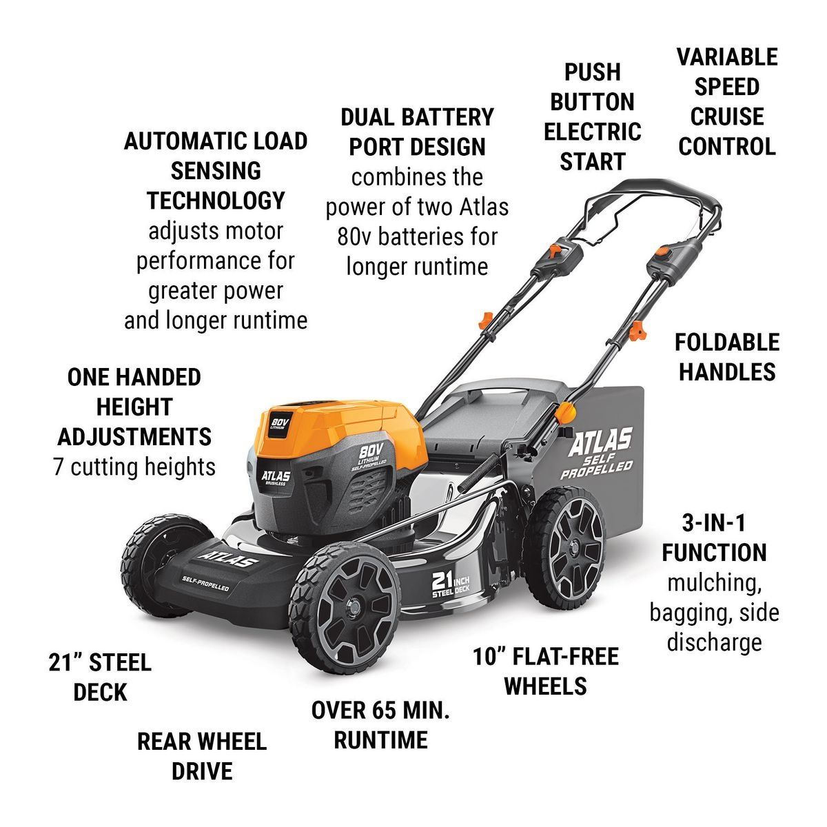 80V Brushless Cordless 21 in. Self-Propelled Lawn Mower Y360
